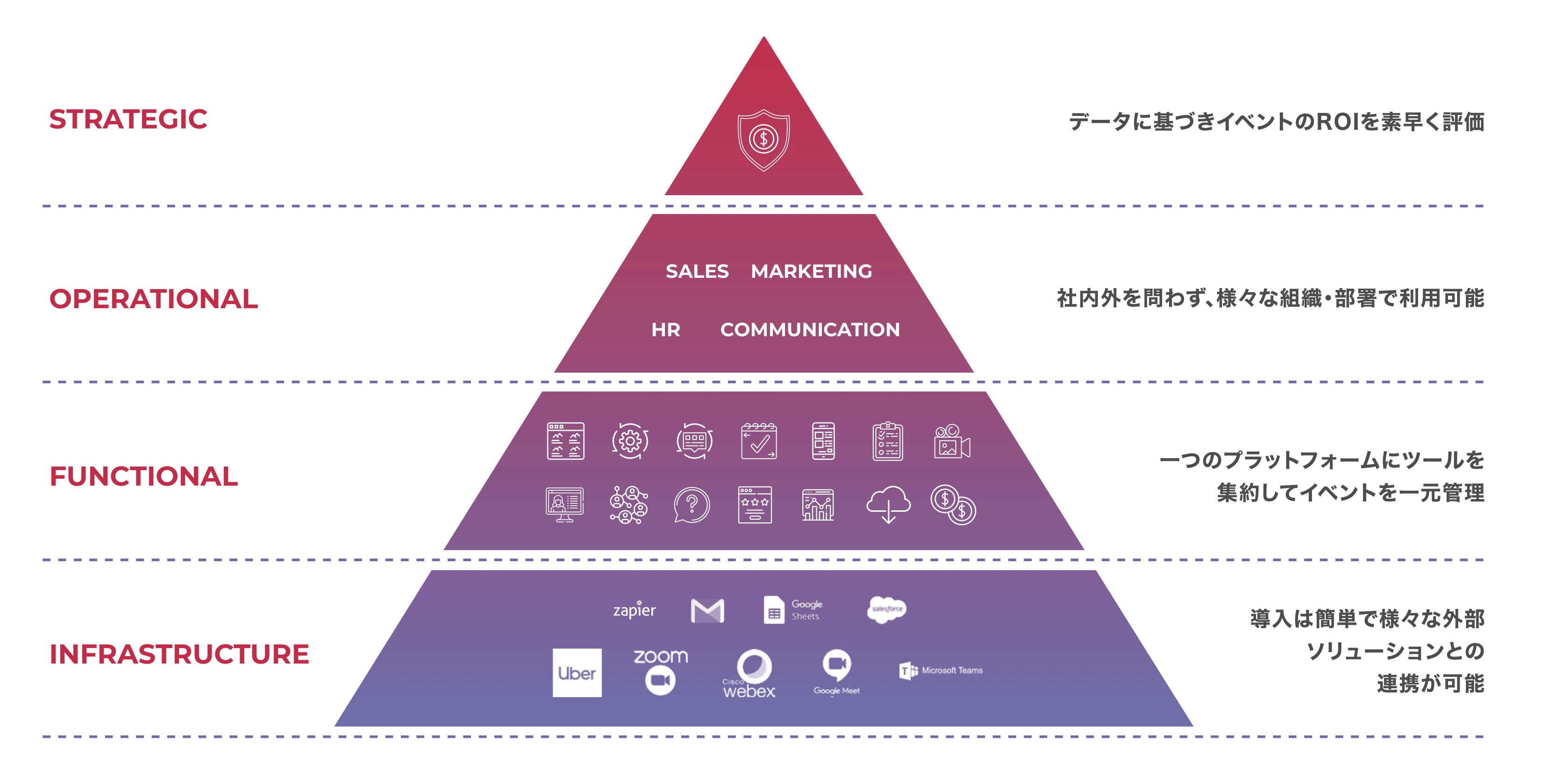 eventory_pyramid